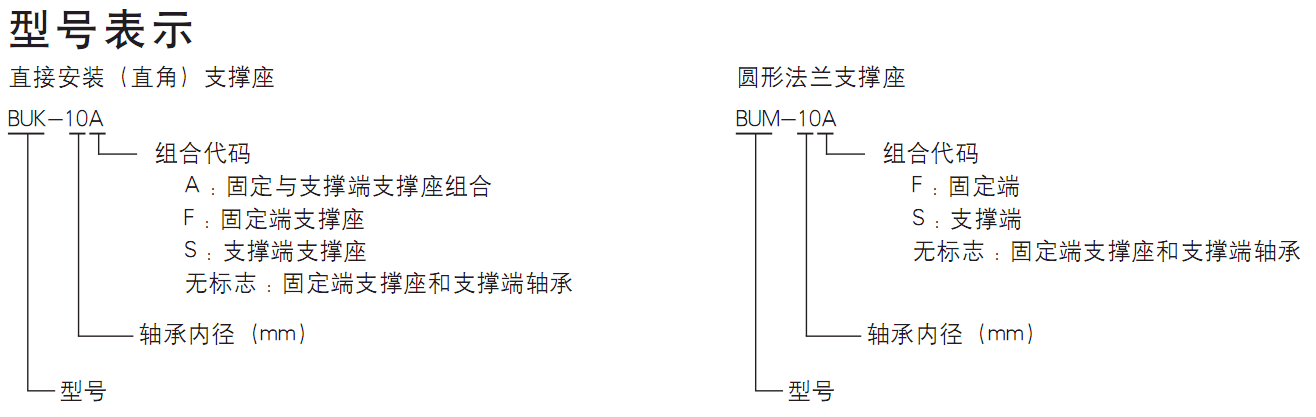 1533537515348772.png 支撑座型号表示.png