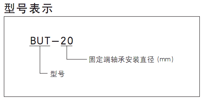 型号表示-.png